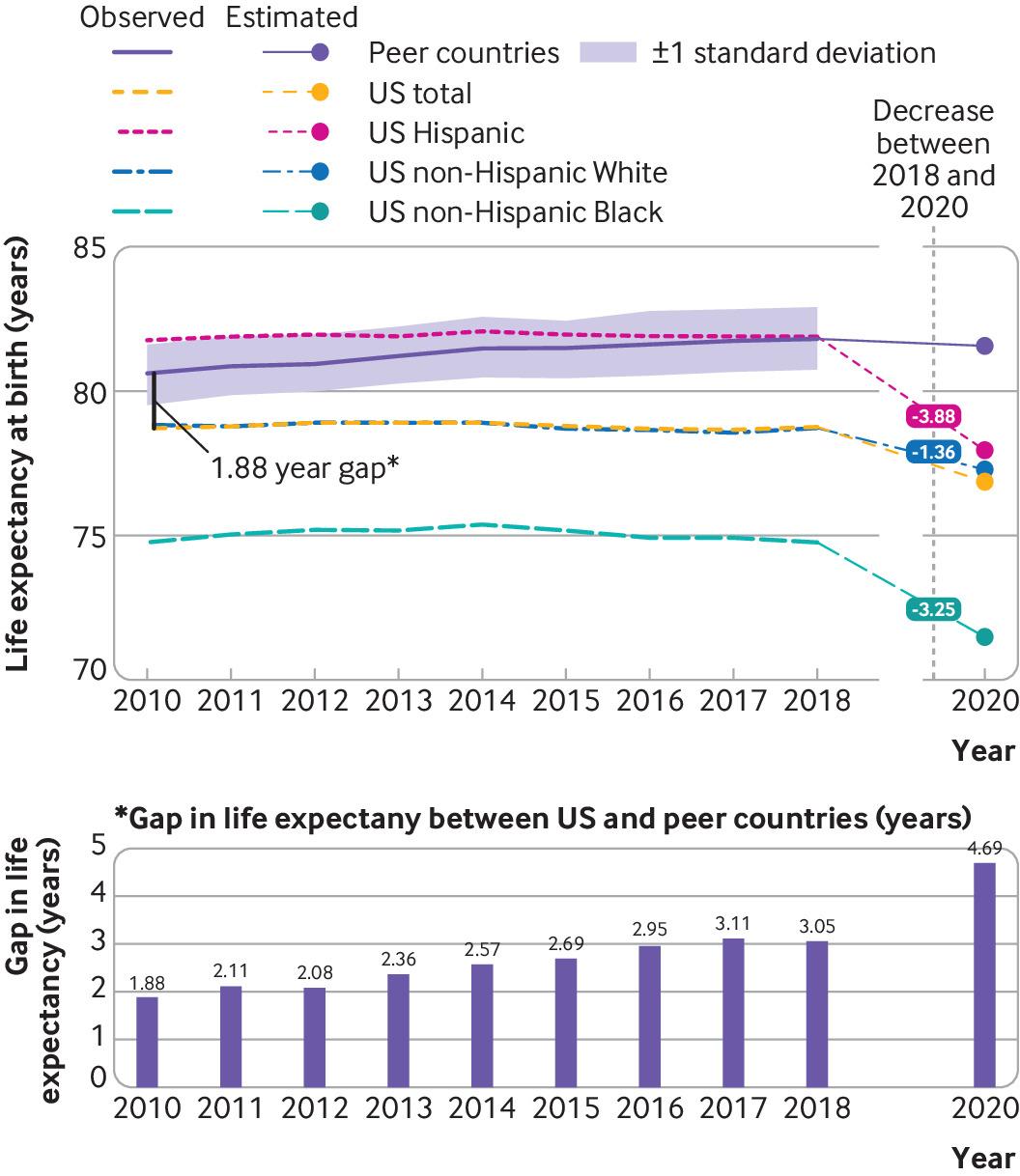 The hispanic paradox: Why do latinos live longer? - Diet & health exchange  -  Forum